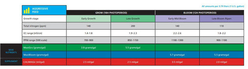 GH MaxiBloom™  MaxiGro™ and CALiMAGic™ Bundle - HydroWorlds