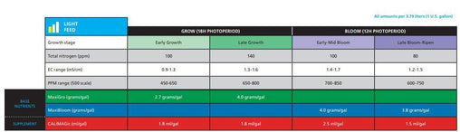 GH MaxiBloom™  MaxiGro™ and CALiMAGic™ Bundle - HydroWorlds