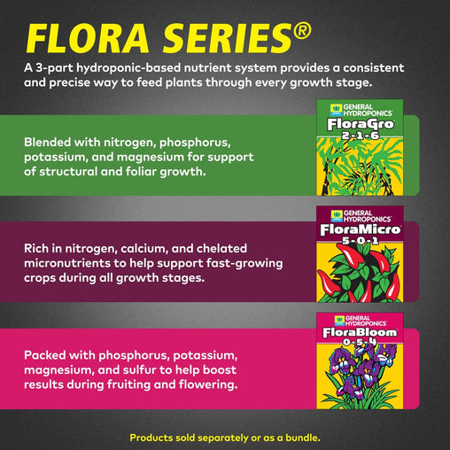 General Hydroponics Flora Series Fertilizer Bundle Quart, with FloraMicro, FloraGro, FloraBloom and pH Control Kit