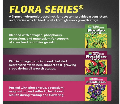 General Hydroponics Flora Series Bundle Micro Grow Bloom Combo Fertilizer - HydroWorlds