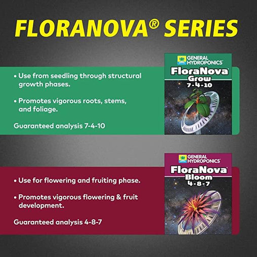 General Hydroponics FloraNova Bloom 4 - 8 - 7 - HydroWorlds